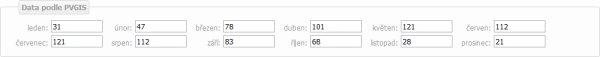 Data podle PVGIS Data podle PVGIS