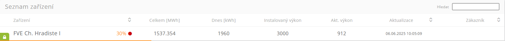 Seznam elektráren po přihlášení