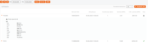 Detailní pohled na střídač