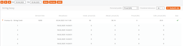 Detailní pohled na stringbox