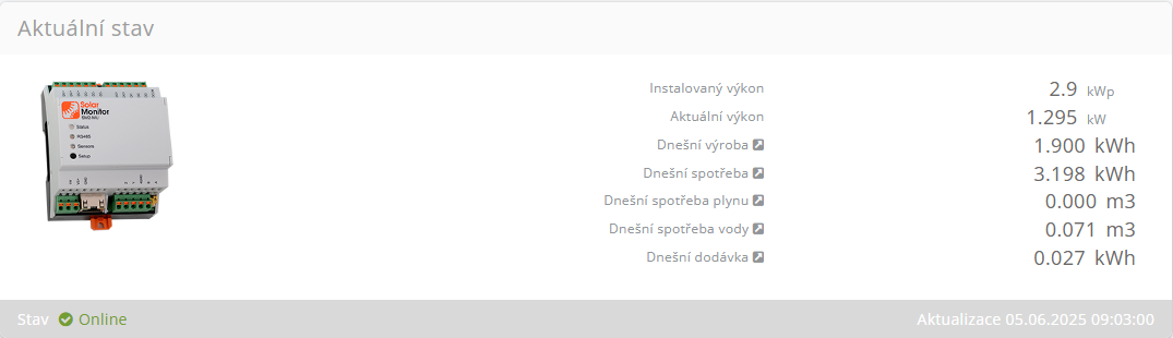 Aktuální stav elektrárny