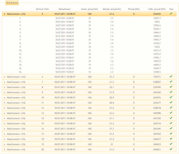 Detailní pohled na stringbox Detailní pohled na stringbox
